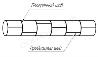 Изготовление труб из обечайки от 530 до 2020 мм